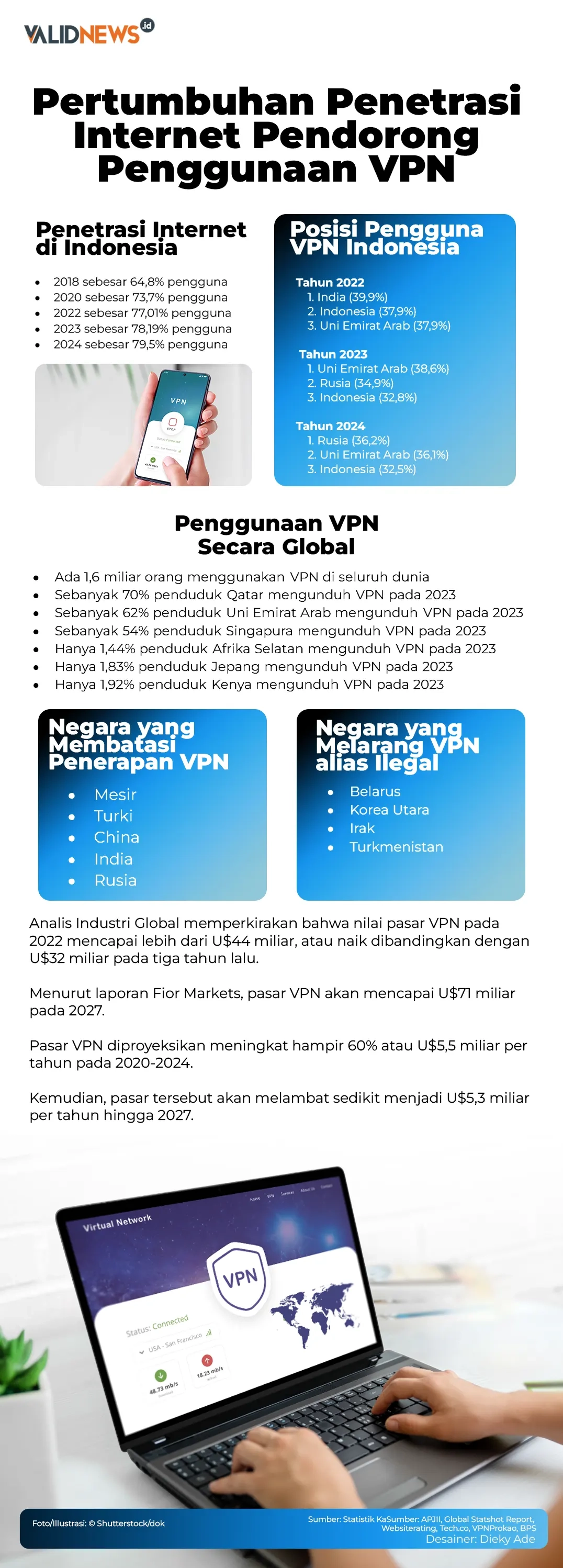 Penetrasi Internet Pendorong Penggunaan VPN