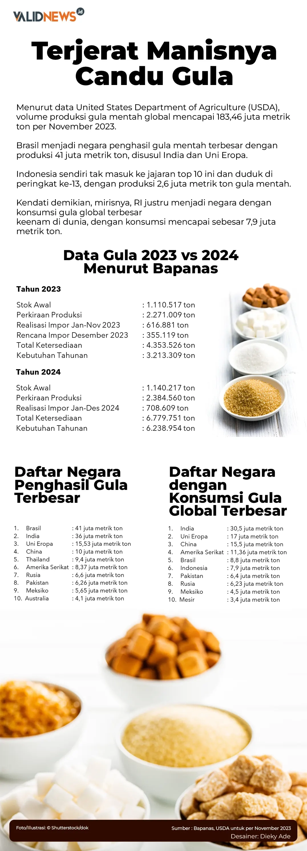 Terjerat Manisnya Candu Gula