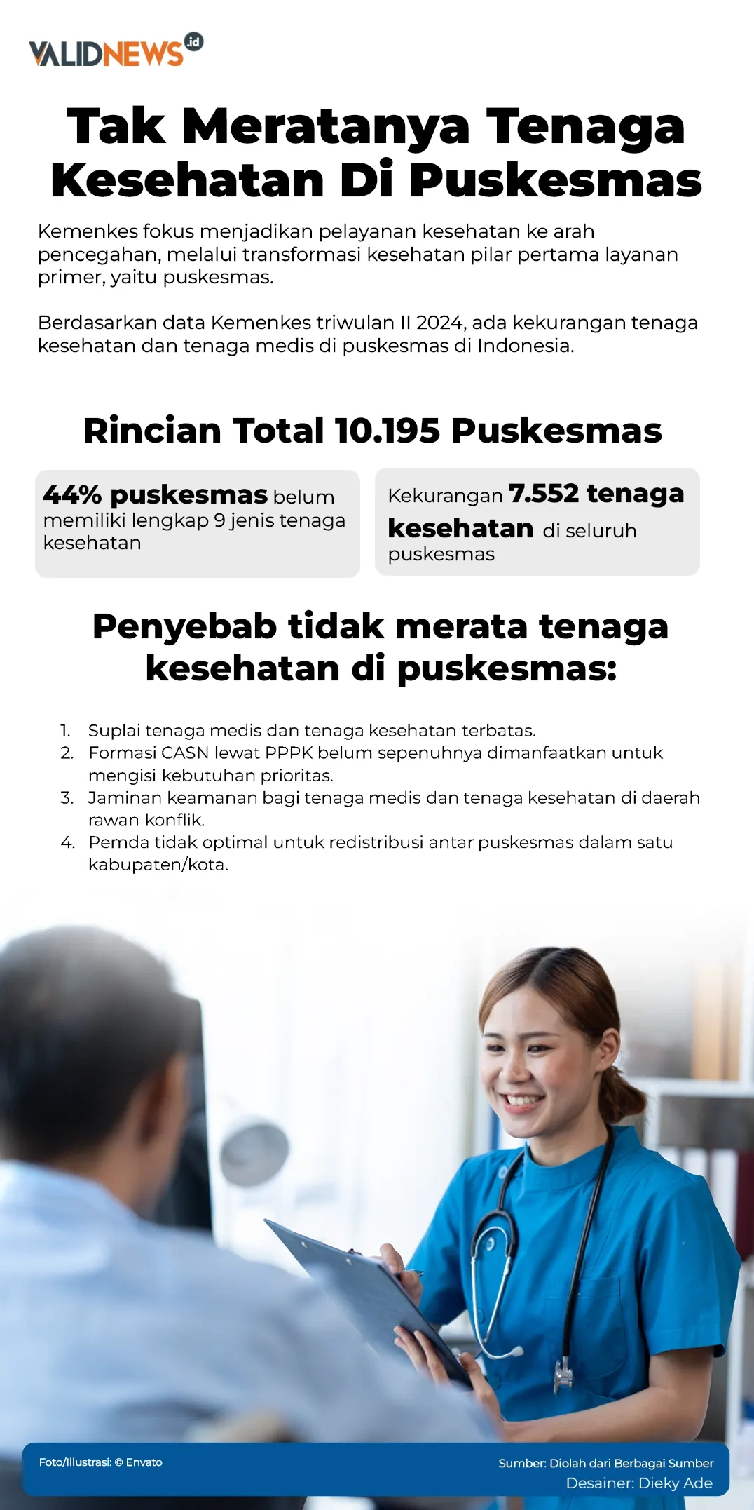 Tak Meratanya Tenaga Kesehatan Di Puskesmas