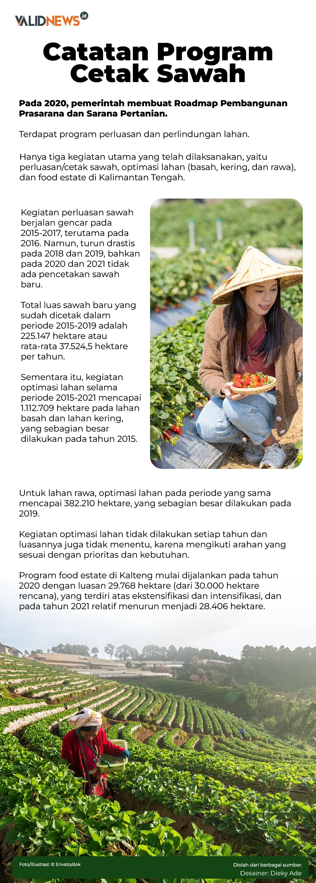 Catatan Program Cetak Sawah