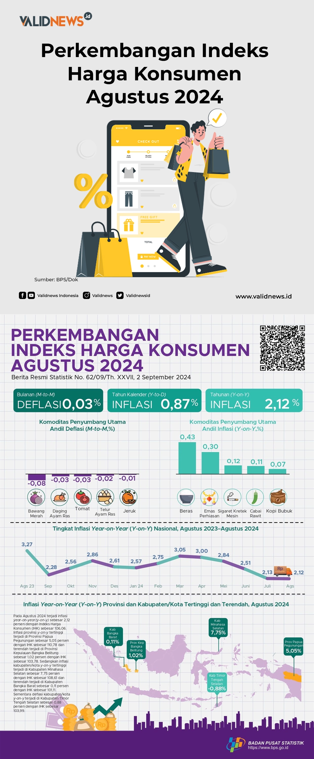Perkembangan Indeks Harga Konsumen Agustus 2024