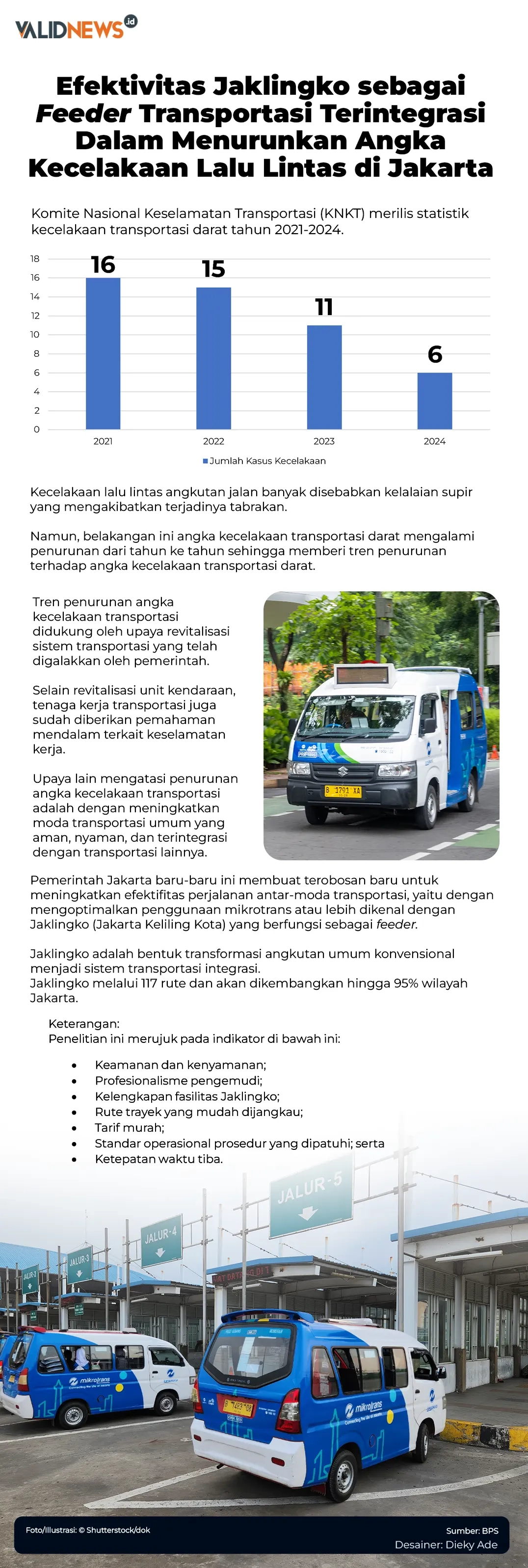 Efektivitas Jaklingko sebagai Feeder Transportasi