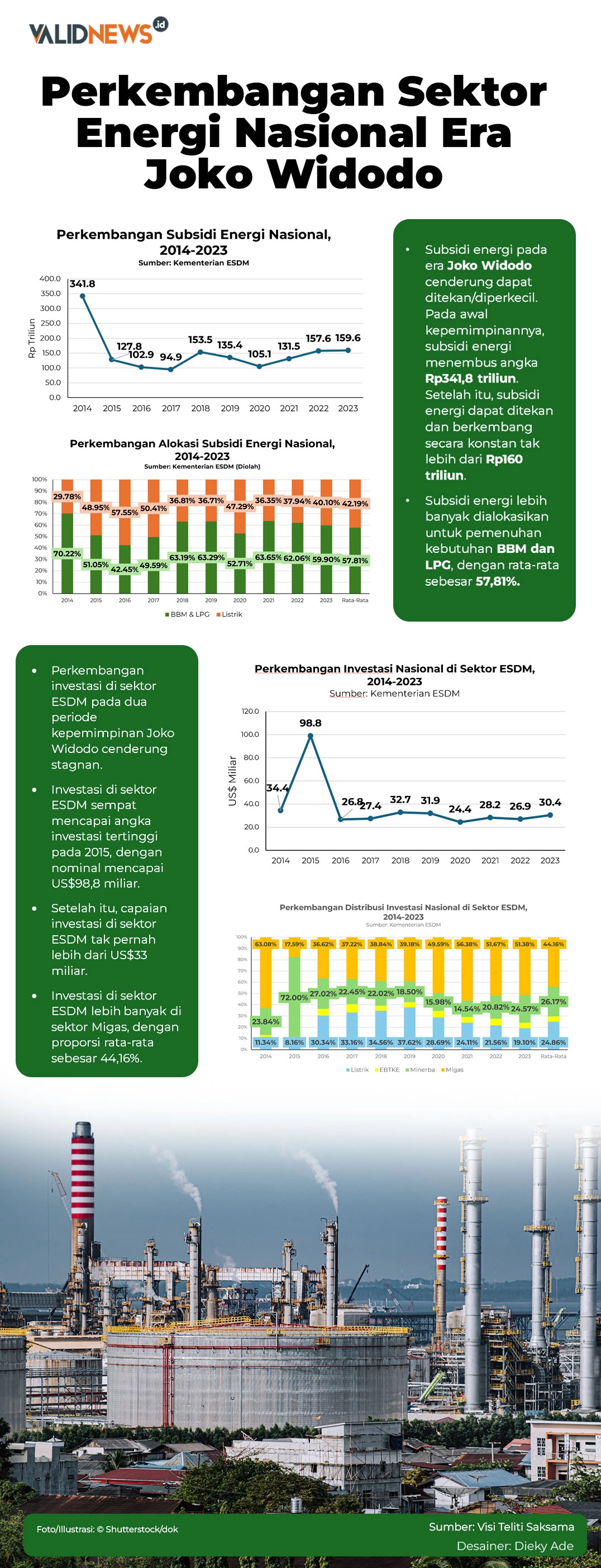 Perkembangan Sektor Energi Nasional Era Jokowi