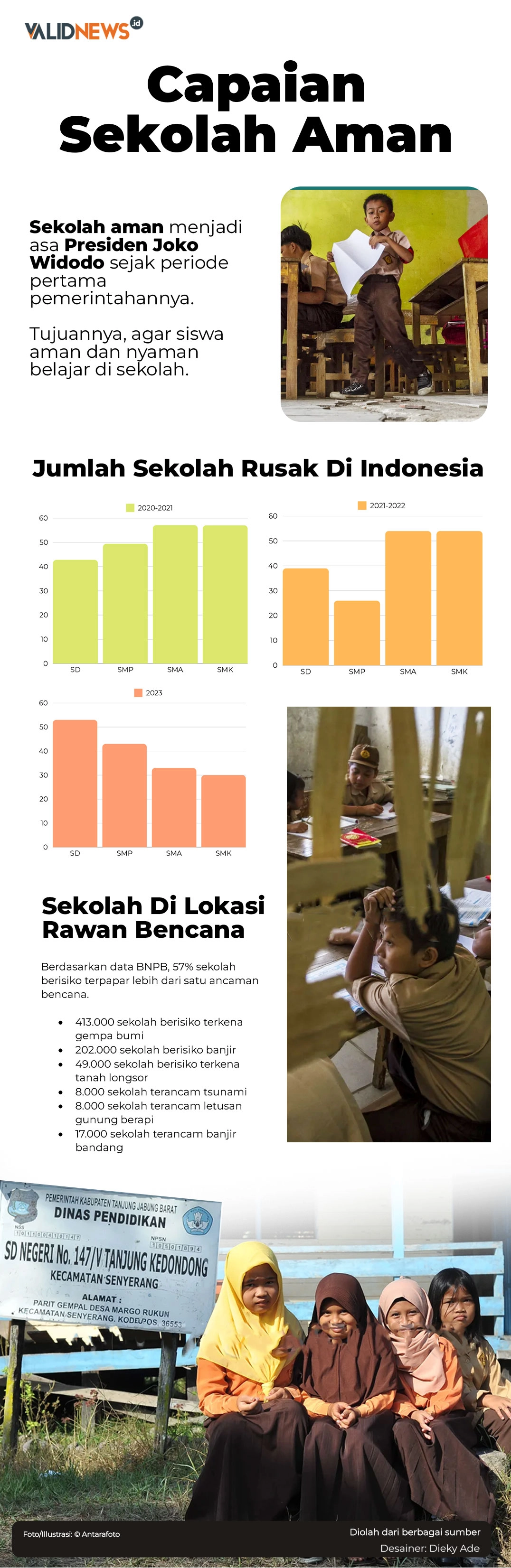 Capaian Sekolah Aman