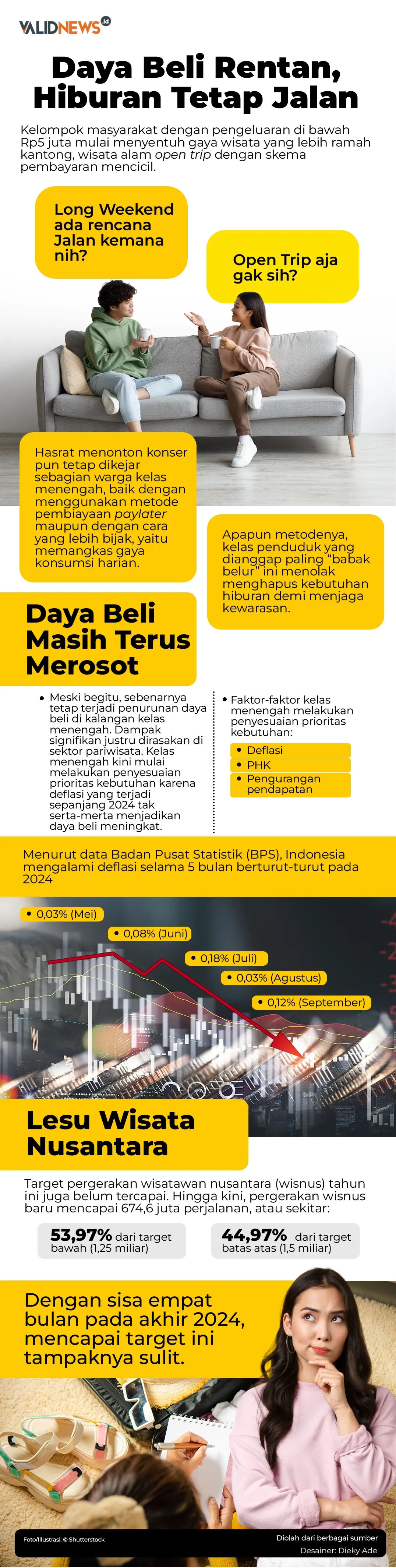 Daya Beli Rentan, Hiburan Tetap Jalan