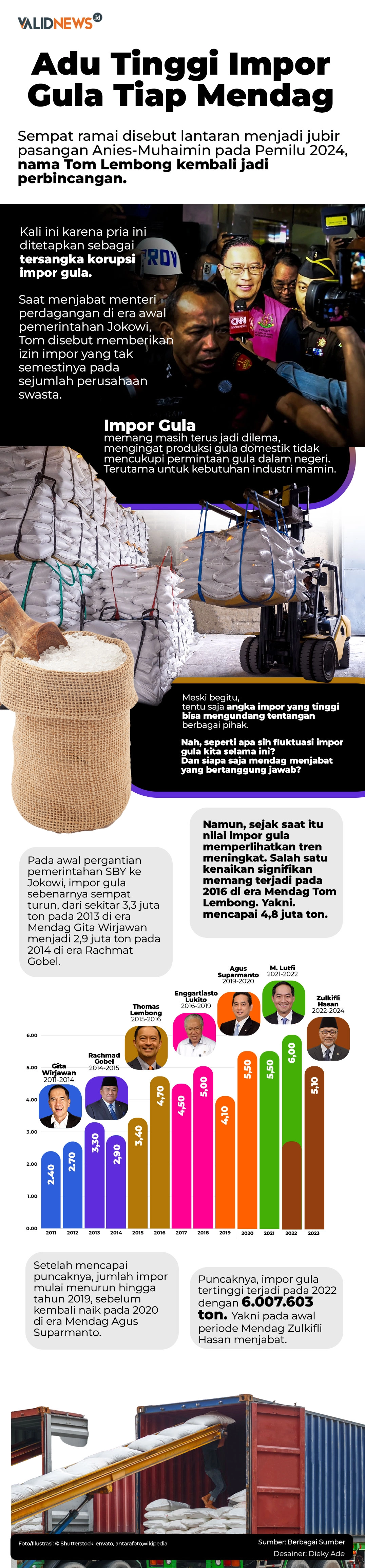 Adu Tinggi Impor Gula Tiap Mendag