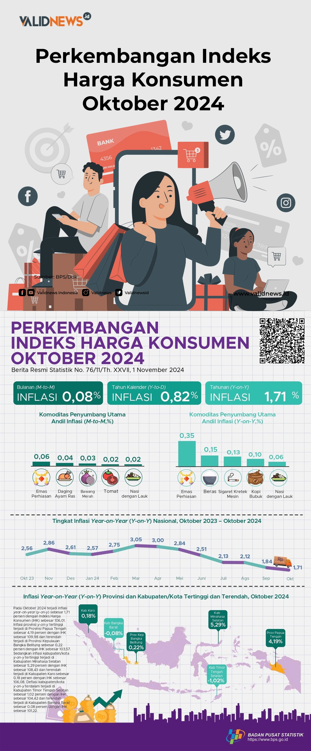 Perkembangan Indeks Harga Konsumen Oktober 2024