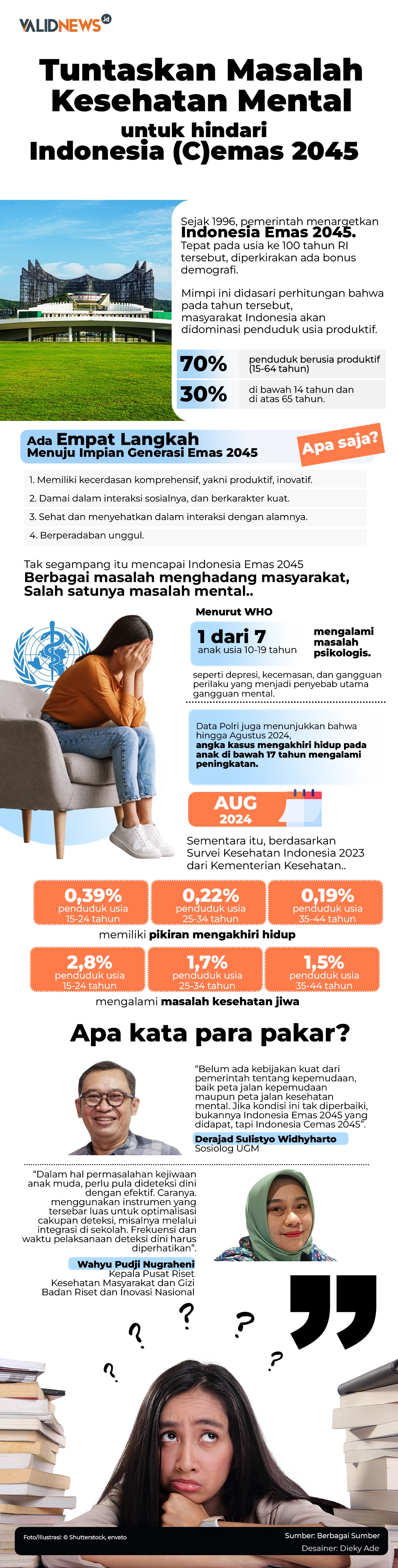 Tuntaskan Masalah Kesehatan Mental