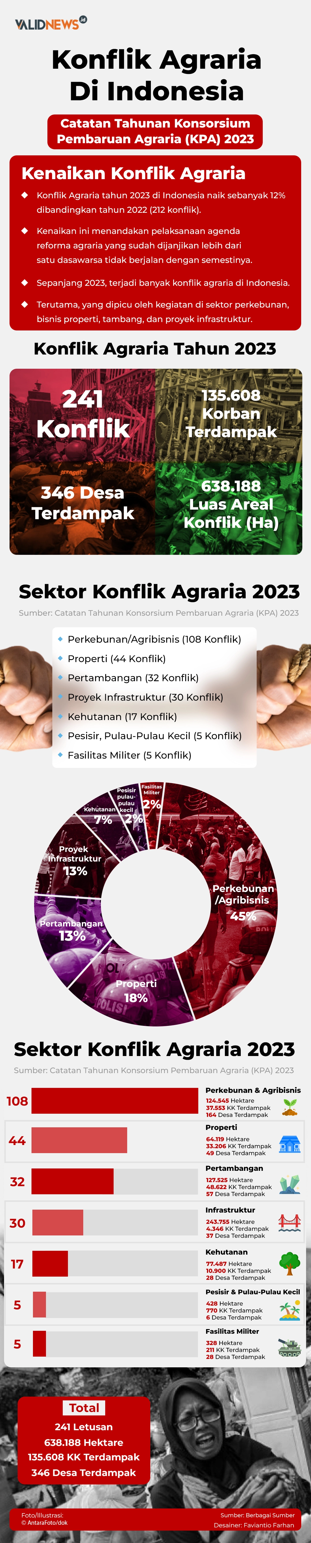 Konflik Agraria Di Indonesia