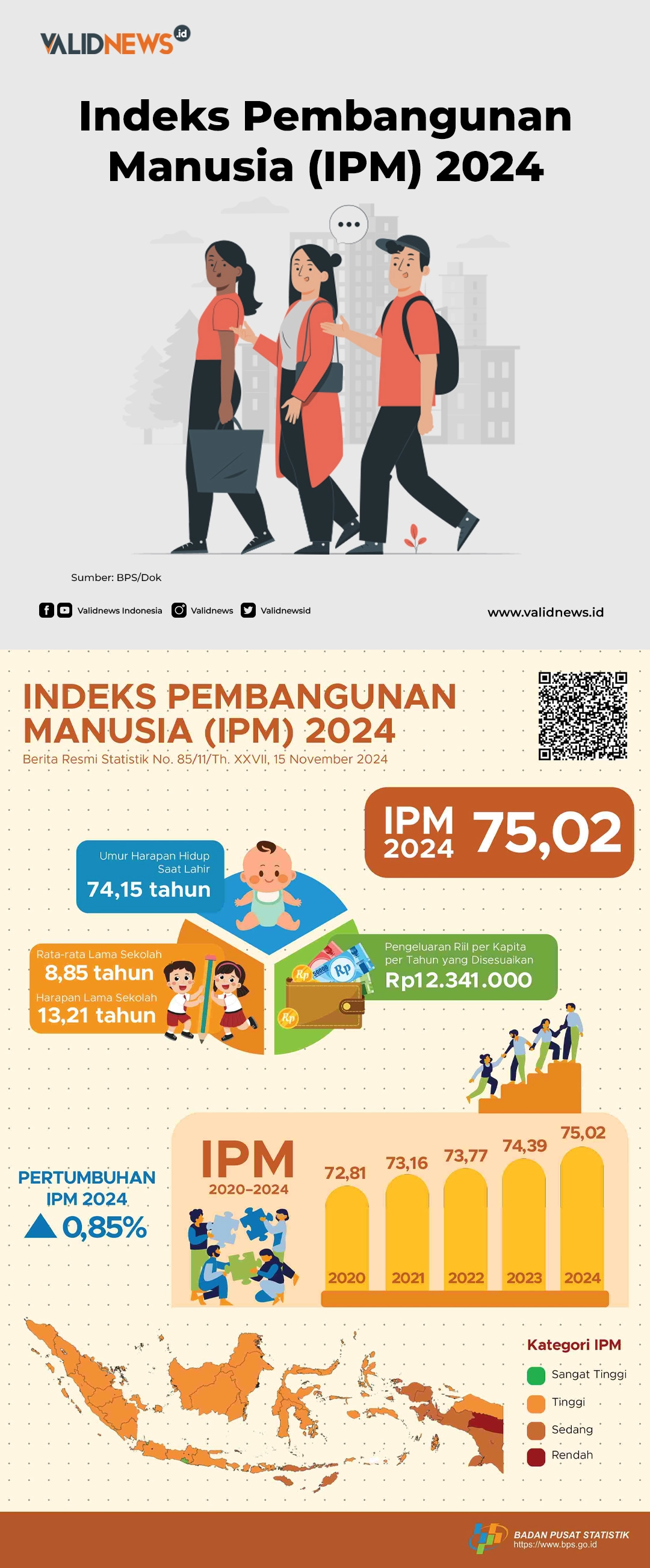 Indeks Pembangunan Manusia (IPM) 2024