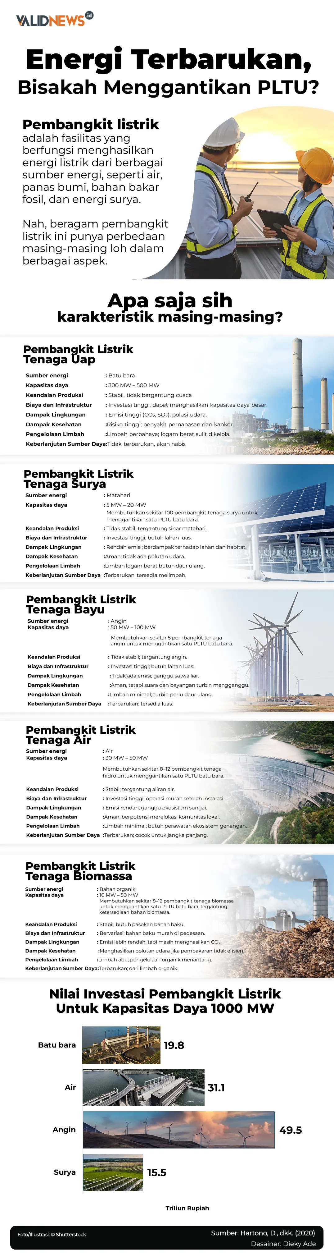 Energi Terbarukan, Bisakah Menggantikan PLTU?