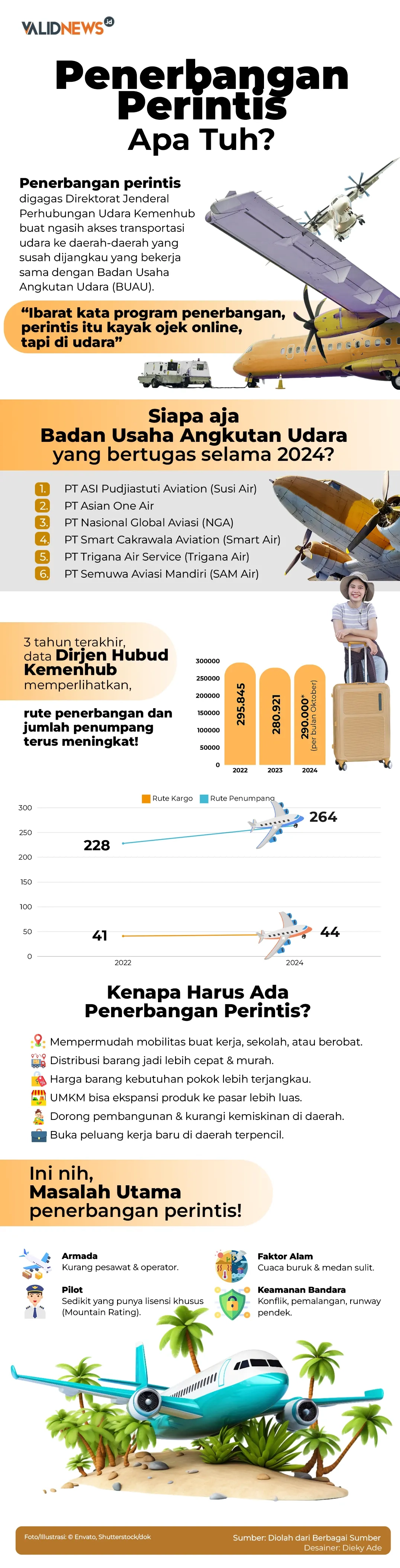 Penerbangan Perintis Apa Tuh?