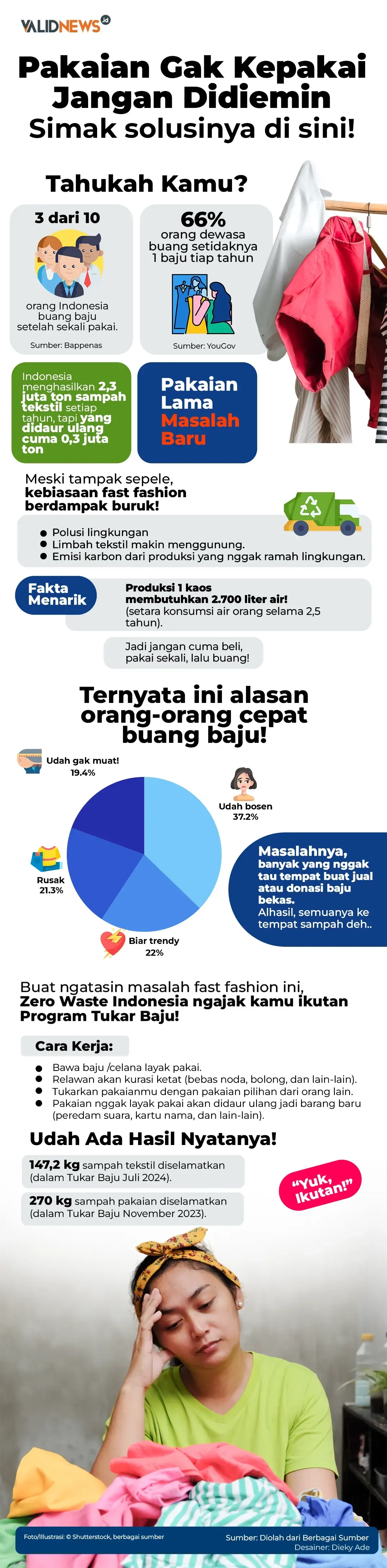 Pakaian Gak Kepakai Didiemin?  Simak solusinya