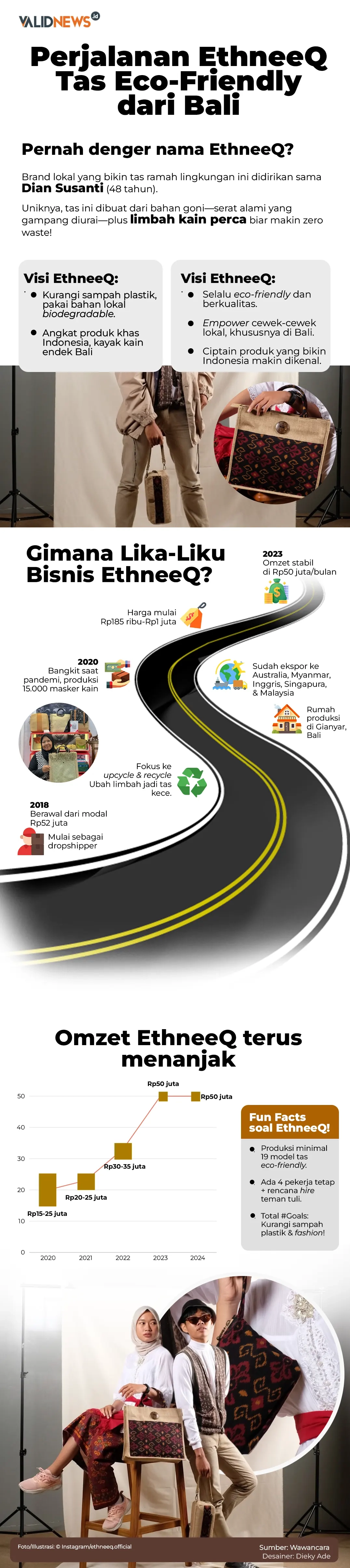 Perjalanan EthneeQ Tas Eco-Friendly  dari Bali