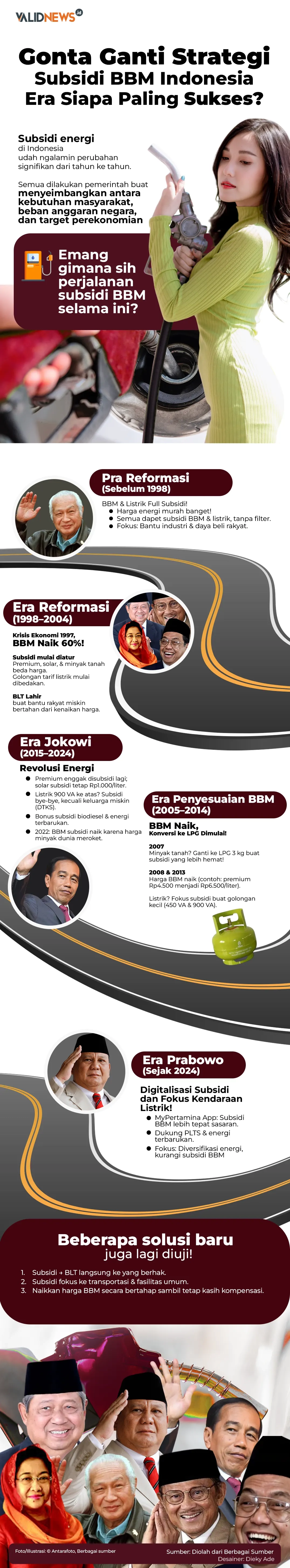Gonta Ganti Strategi Subsidi BBM