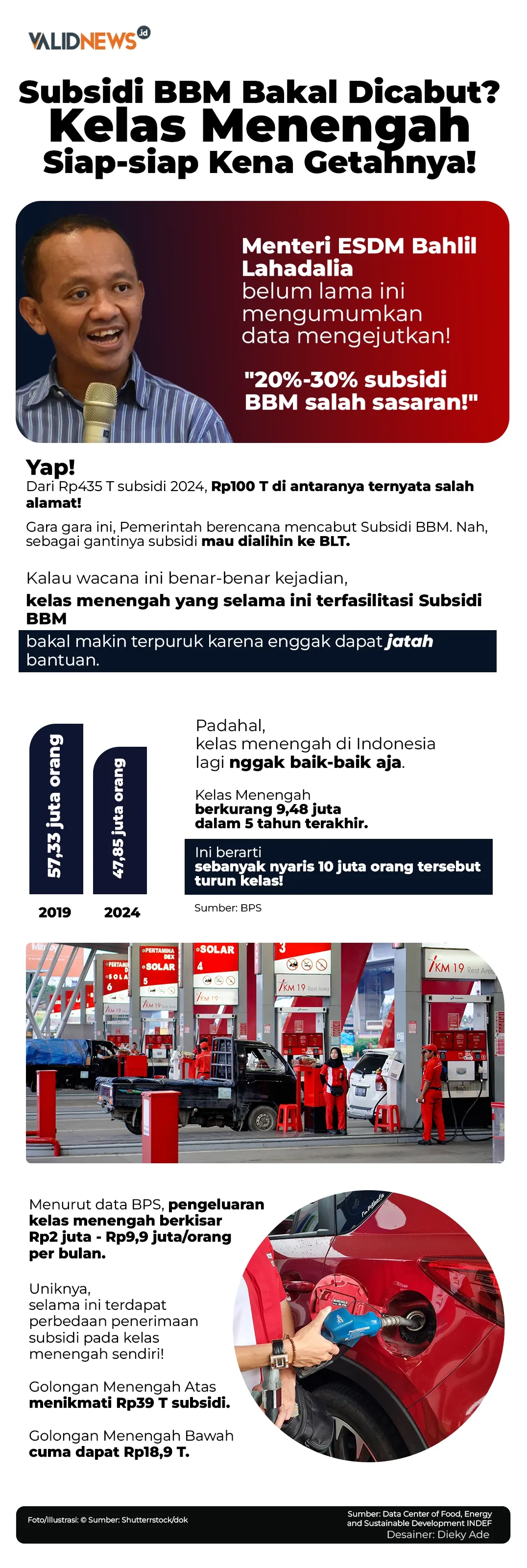 Subsidi BBM Bakal Dicabut?