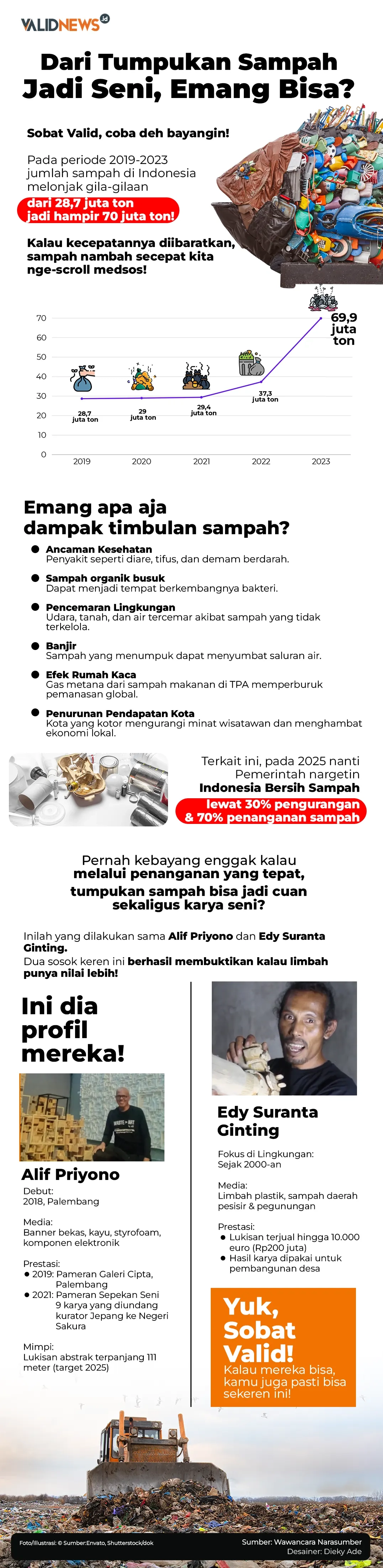 Dari Tumpukan Sampah  Jadi Seni, Emang Bisa?