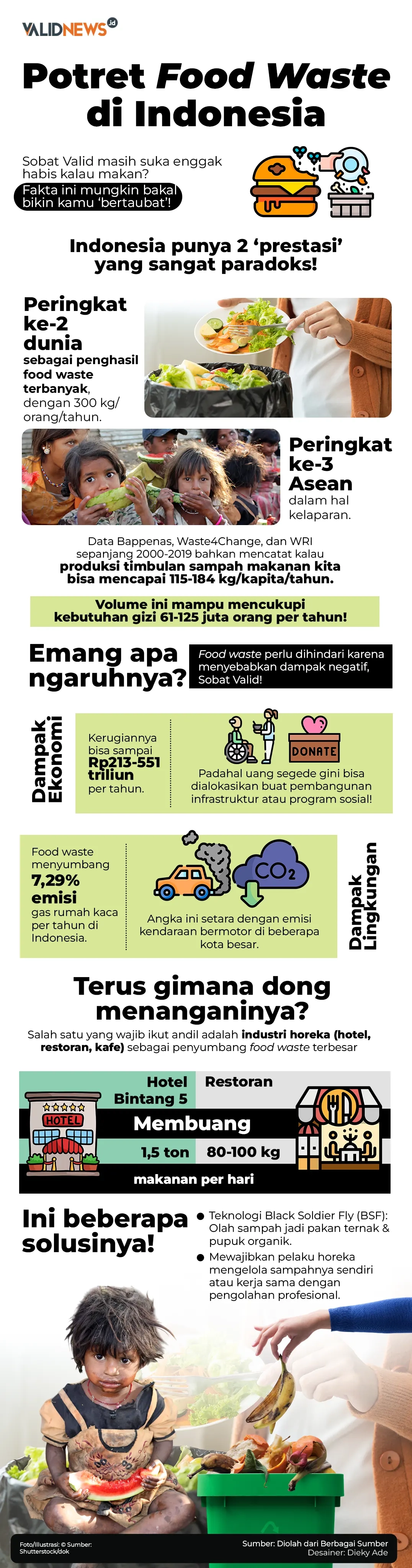 Potret Food Waste di Indonesia