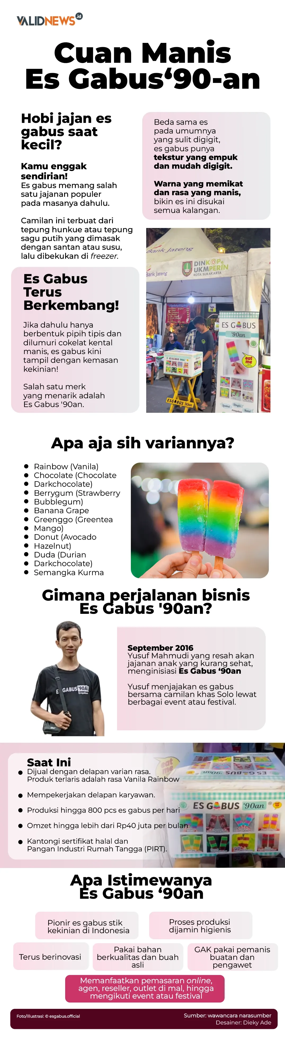 Cuan Manis Es Gabus ‘90-an