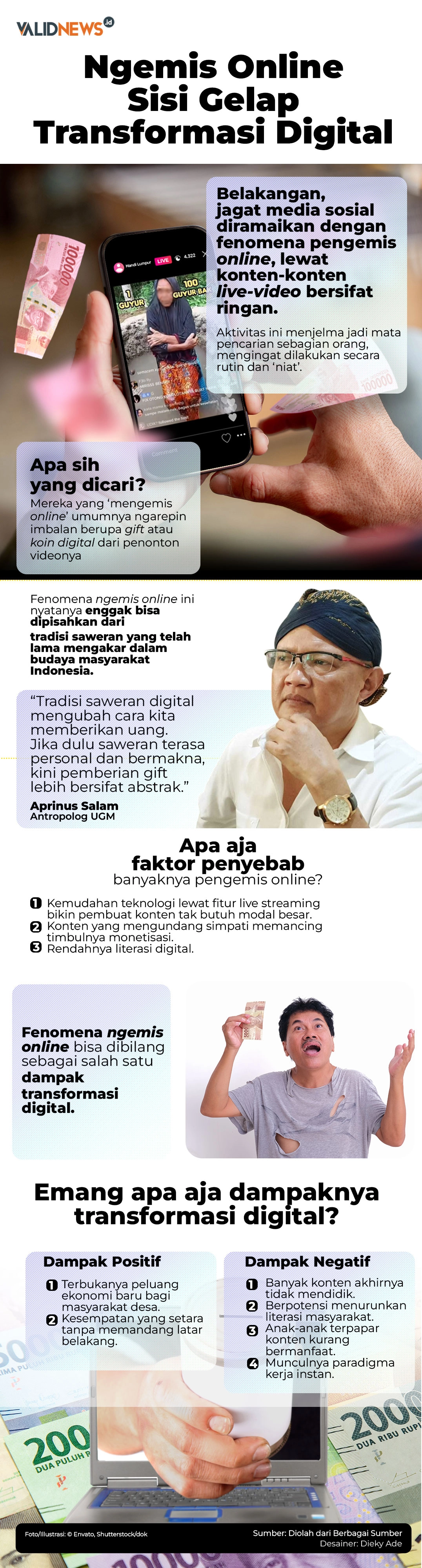 Ngemis Online Sisi Gelap Transformasi Digital