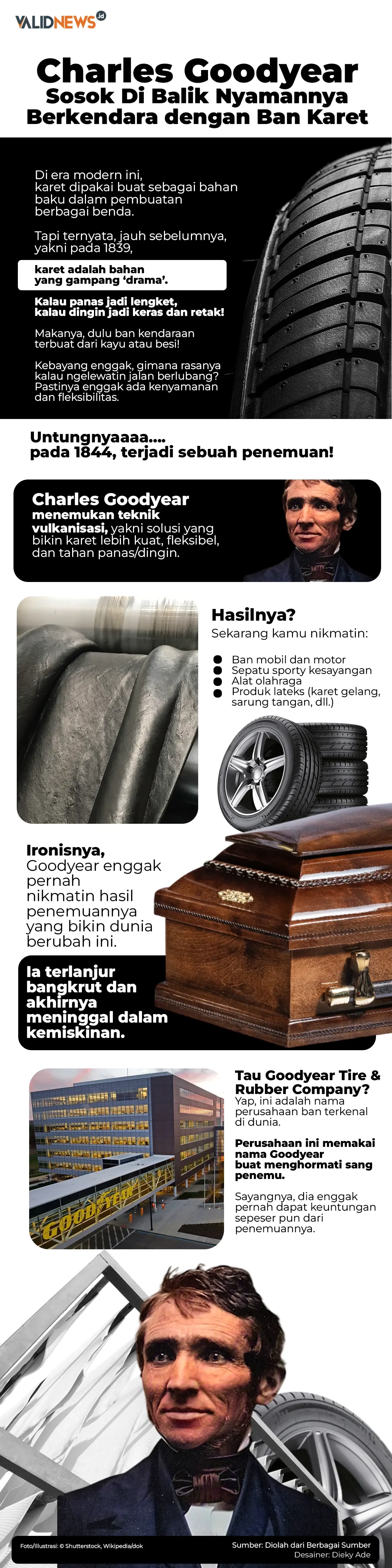 Charles Goodyear Sosok Di Balik Nyamannya Berkenda