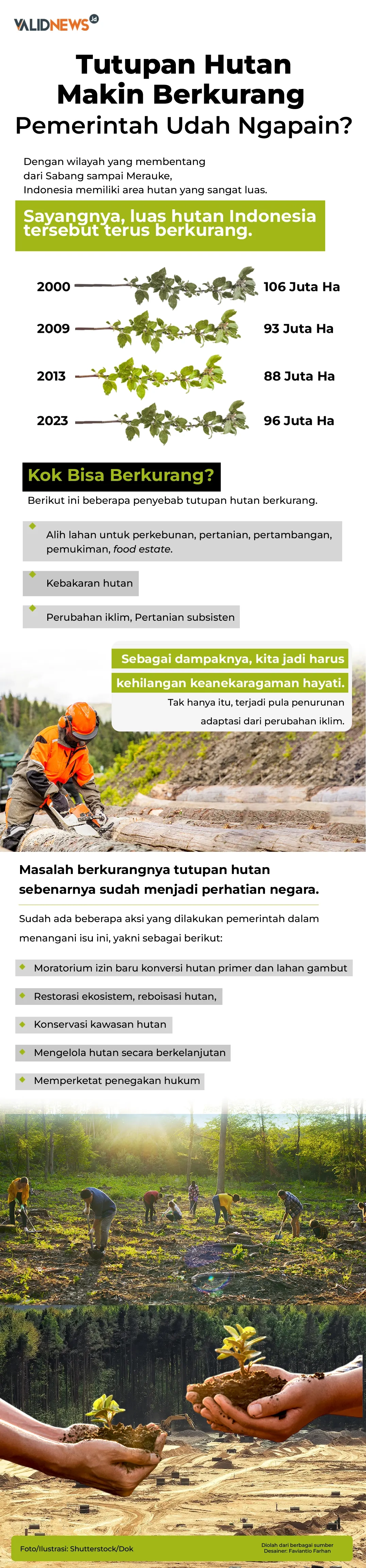 Tutupan Hutan Makin Berkurang