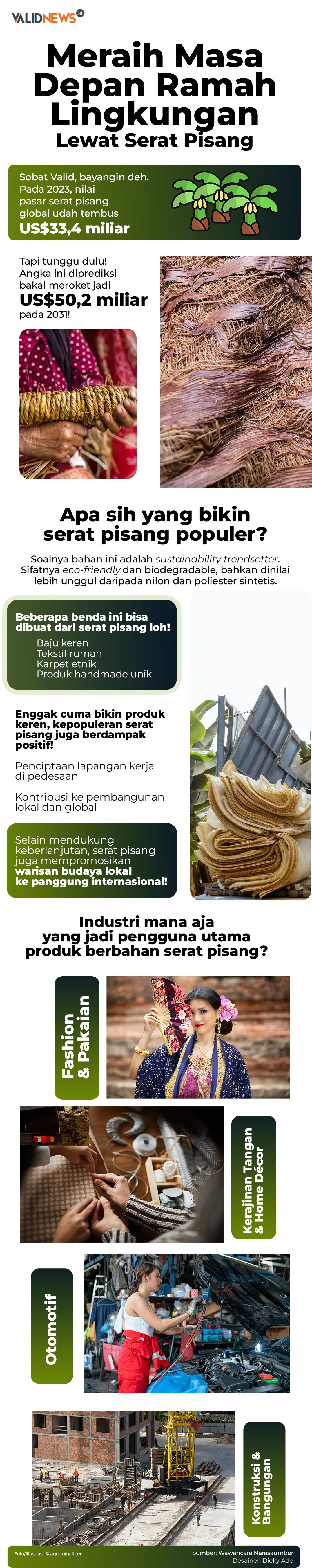 Masa Depan Ramah Lingkungan Lewat Serat Pisang