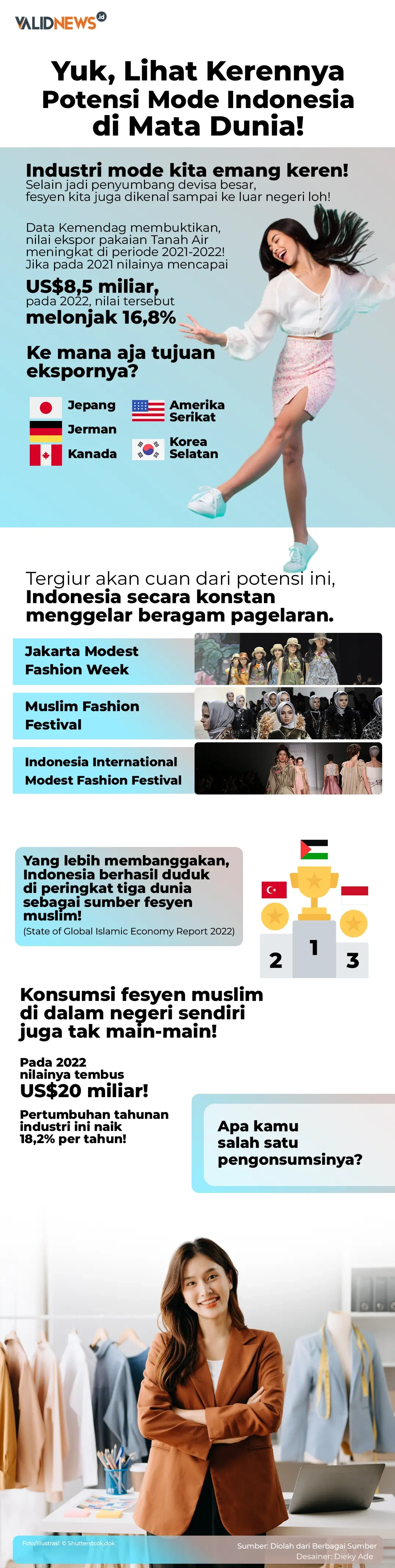 Yuk, Lihat Kerennya  Potensi Mode Indonesia