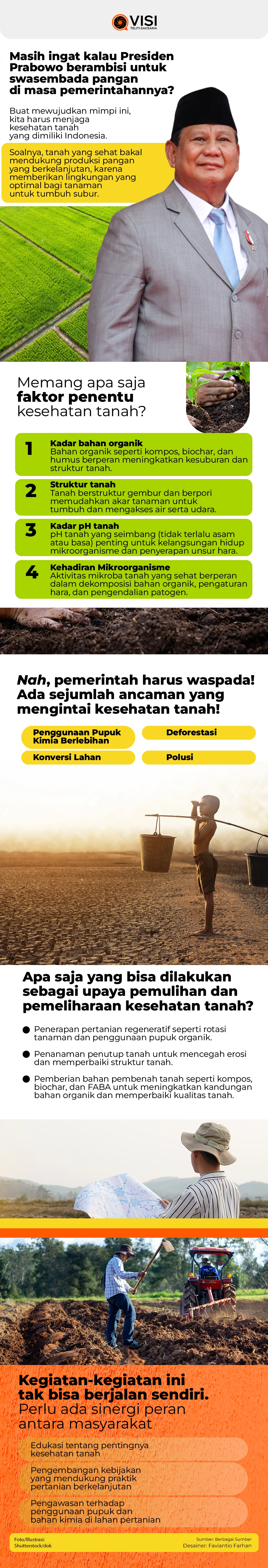 Membahas  Kesehatan Tanah