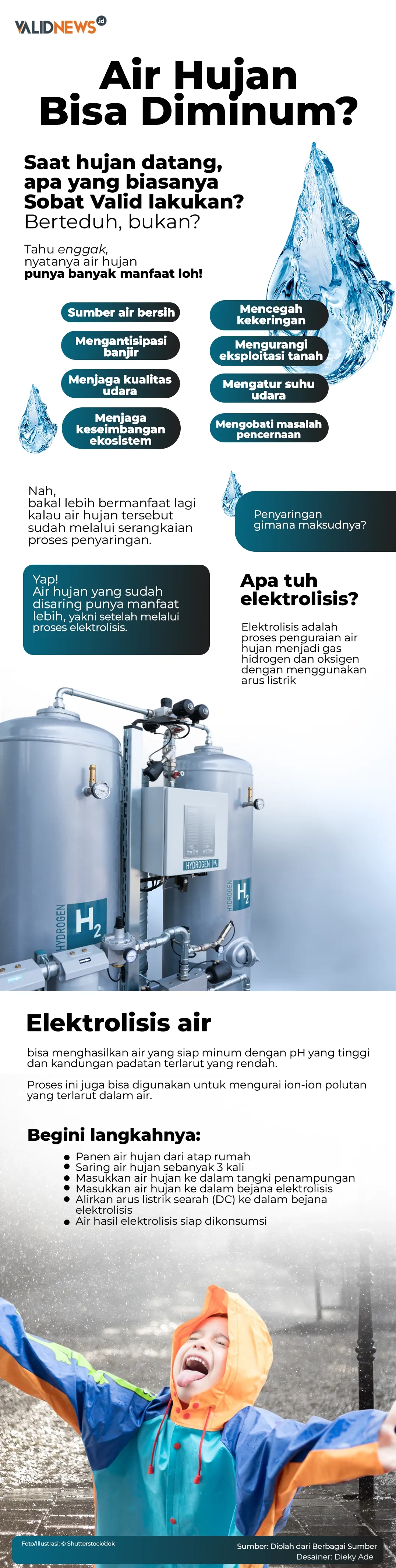 Air Hujan Bisa Diminum?