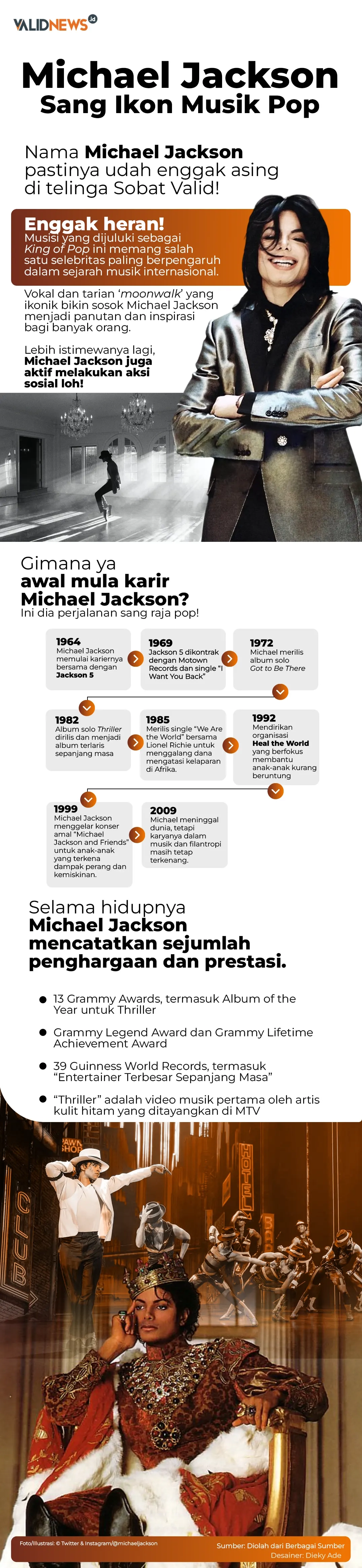 Michael Jackson Sang Ikon Musik Pop