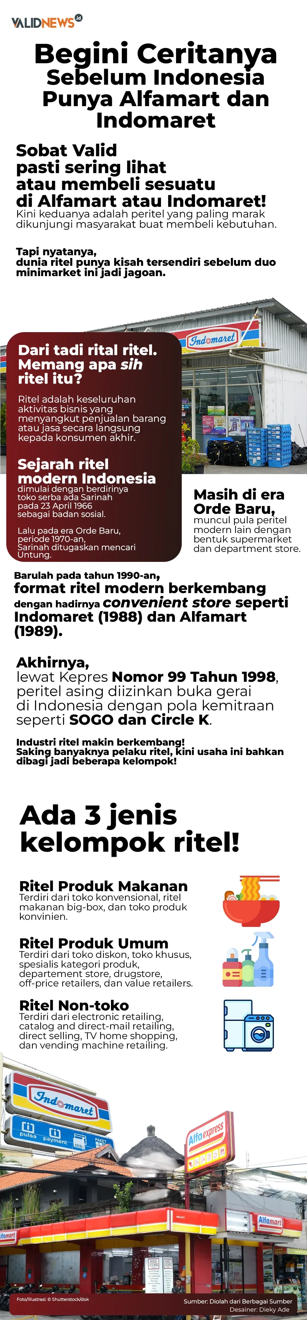 Begini Ceritanya Sebelum Indonesia Punya Alfamart