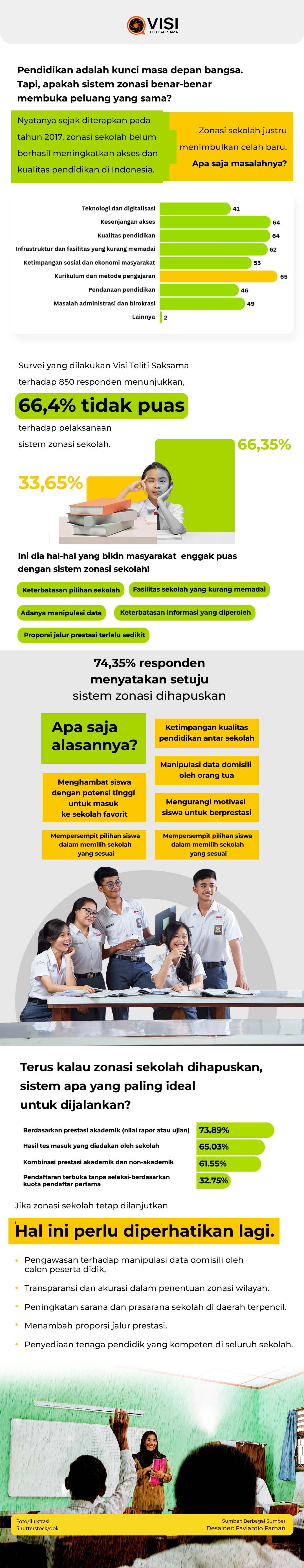 Zonasi Sekolah Lanjut atau Hentikan?