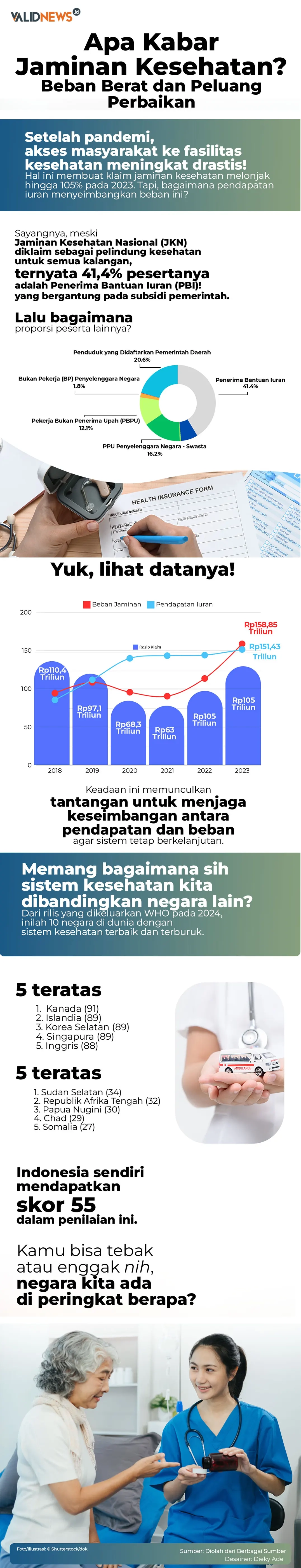 Apa Kabar Jaminan Kesehatan?