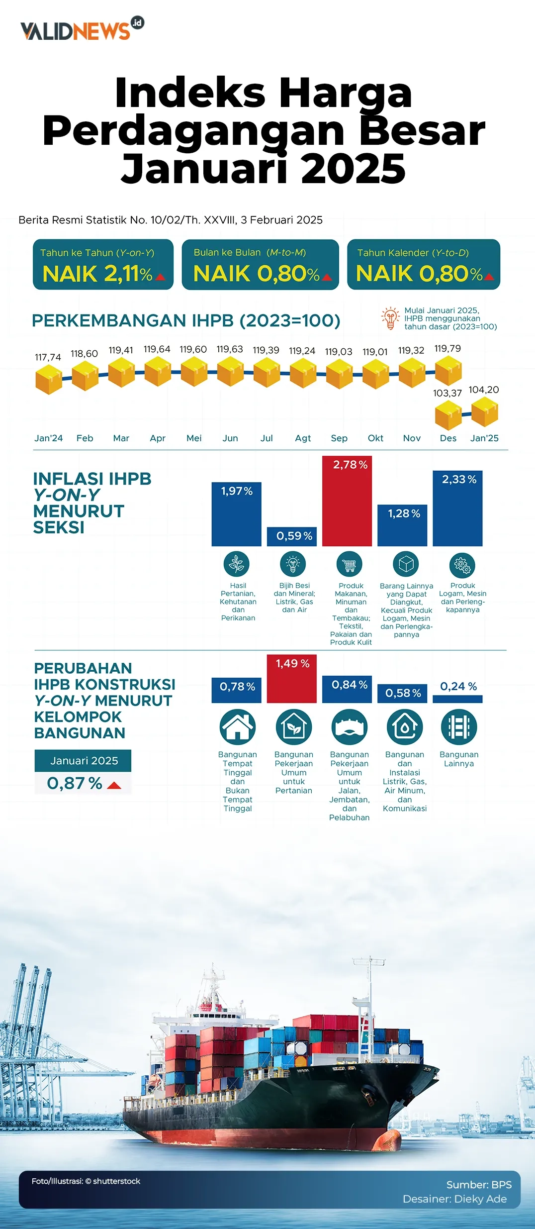 Indeks Harga Perdagangan Besar Januari 2025