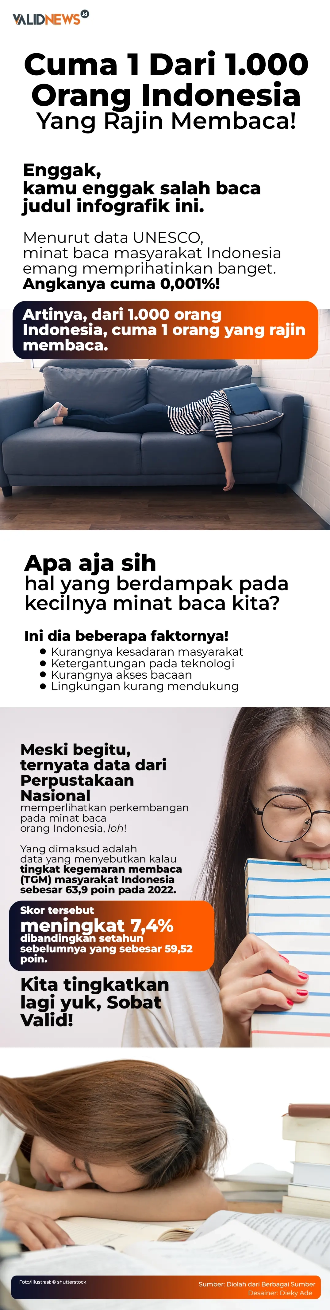 Cuma 1 Dari 1.000 Orang Indonesia Yang Rajin Baca?