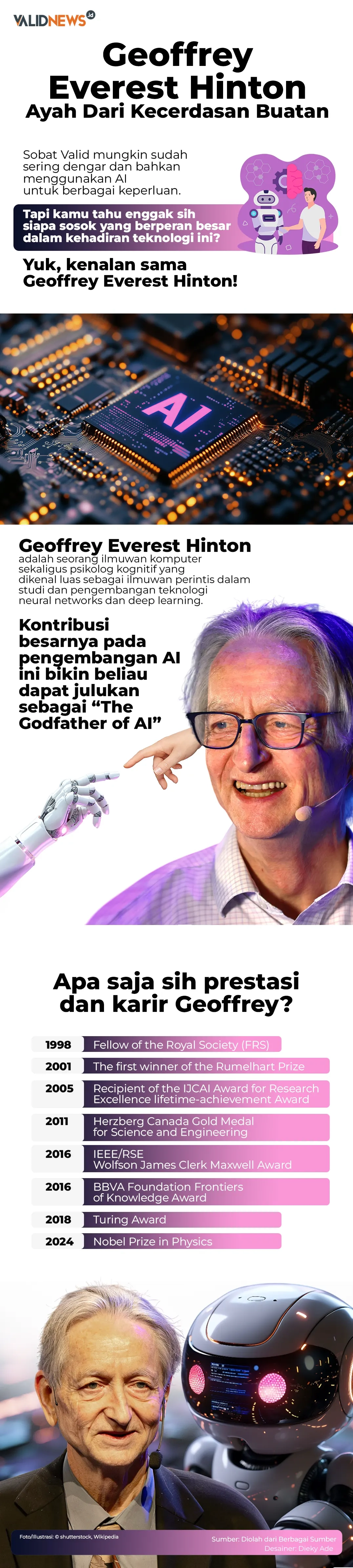 Geoffrey Everest Hinton Ayah Kecerdasan Buatan