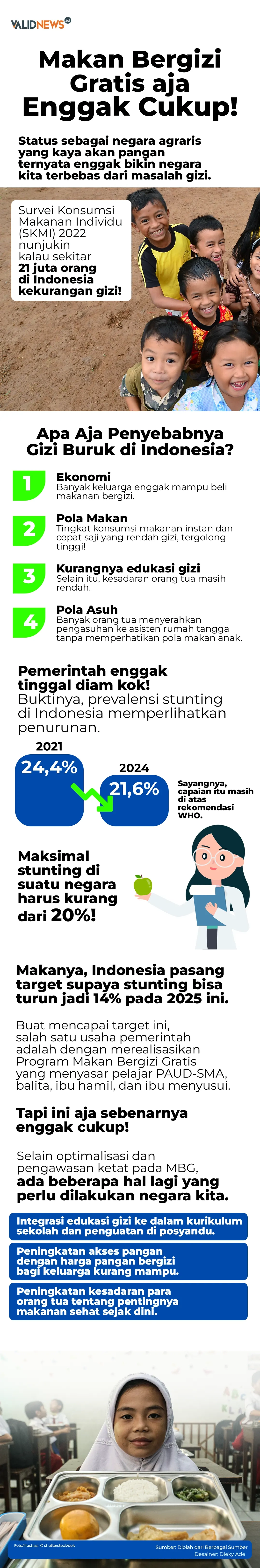 Makan Bergizi Gratis aja Enggak Cukup!