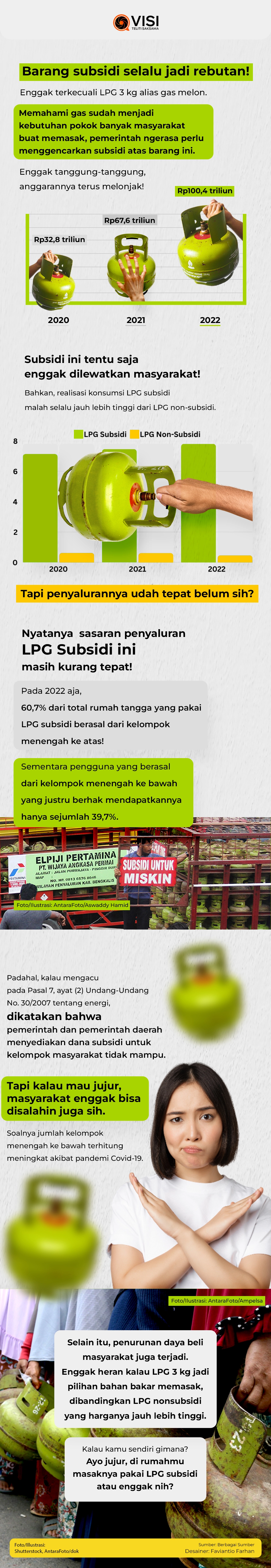 Infografis 60,7% Pengguna LPG Subsidi