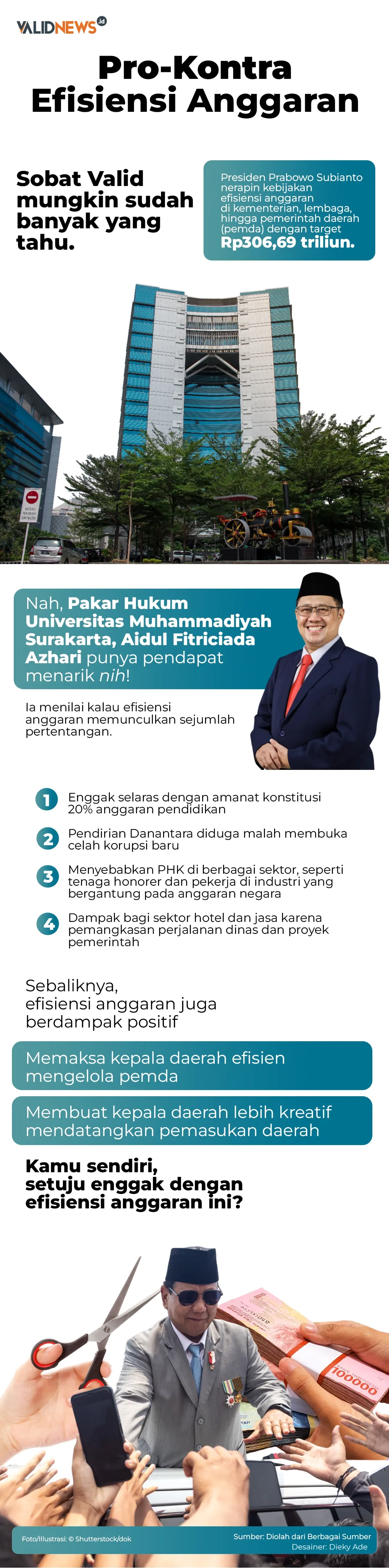 Pro-Kontra Efisiensi Anggaran