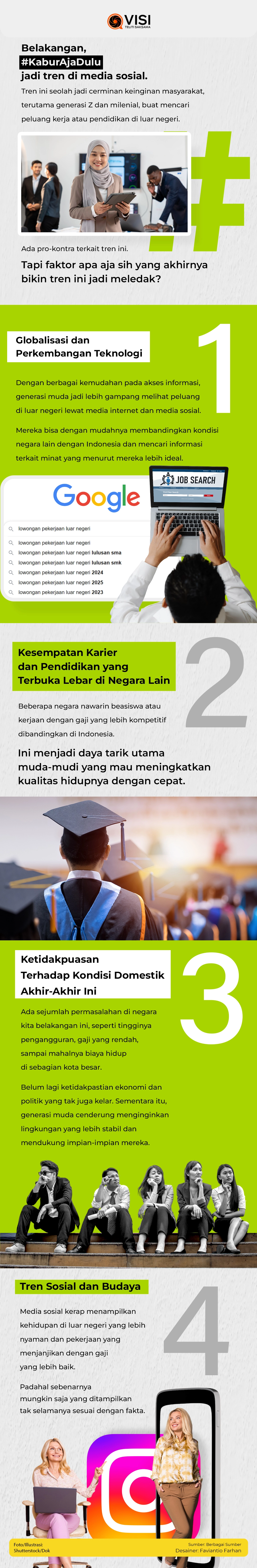 Infografis Di Balik Tren #KaburAjaDulu