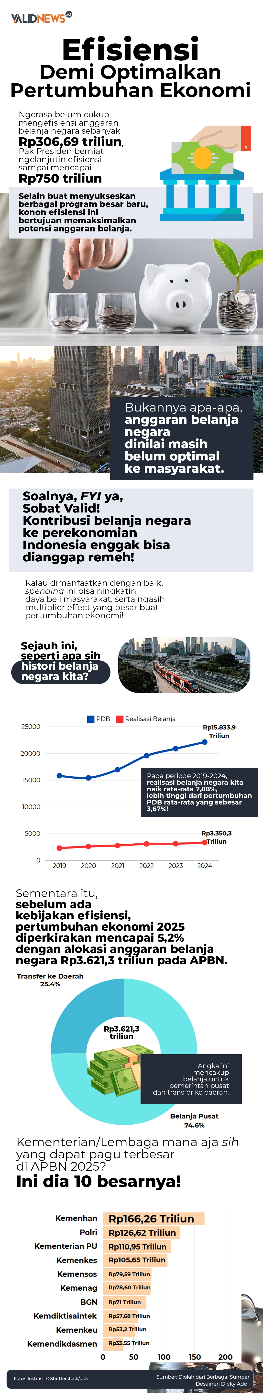 Efisiensi Demi Optimalkan  Pertumbuhan Ekonomi