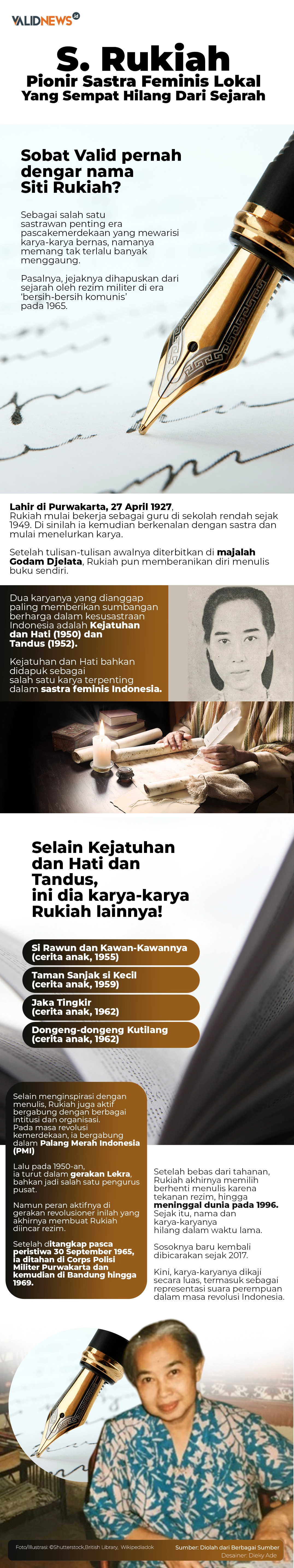 S. Rukiah Pionir Sastra Feminis Lokal