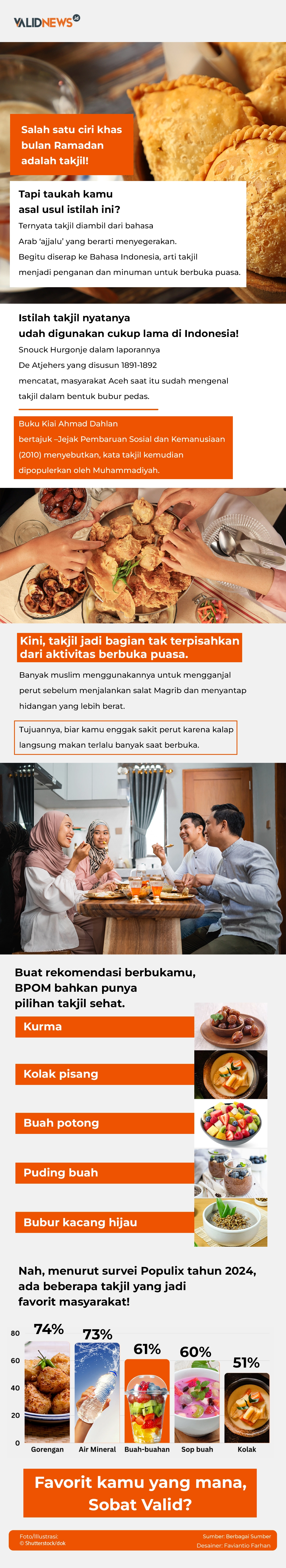 Infografis Dari Mana Asal Takjil