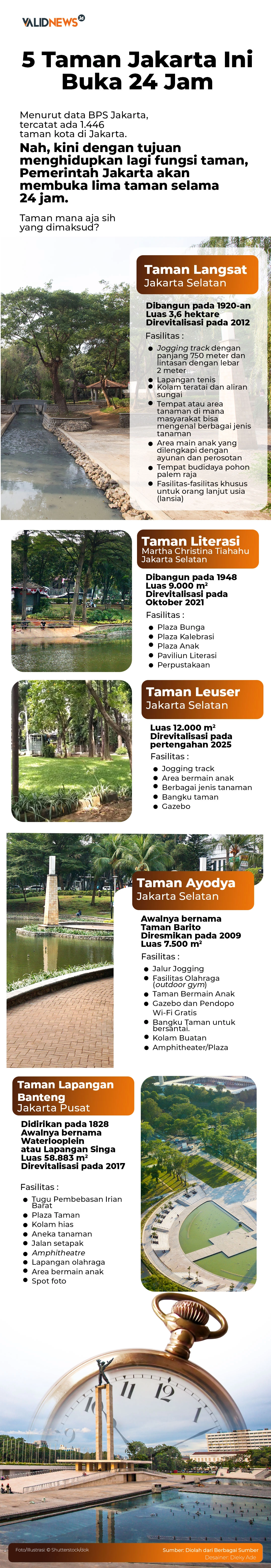 5 Taman Jakarta Ini Buka 24 Jam