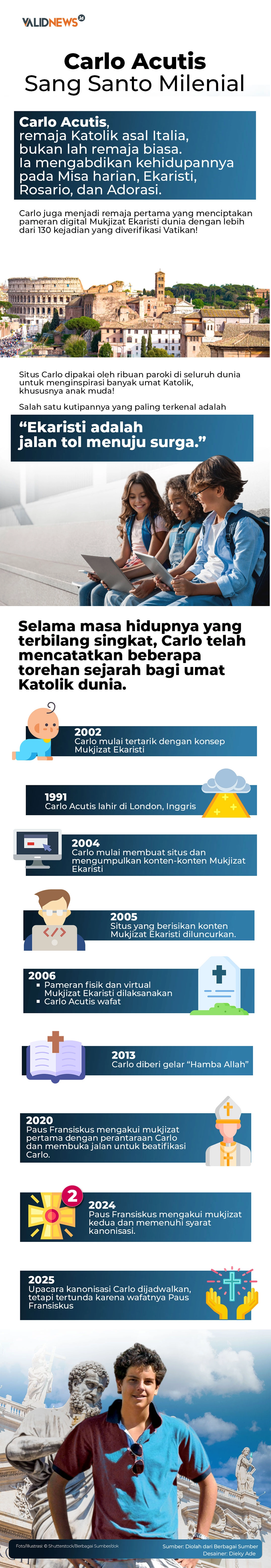 Carlo Acutis Sang Santo Milenial