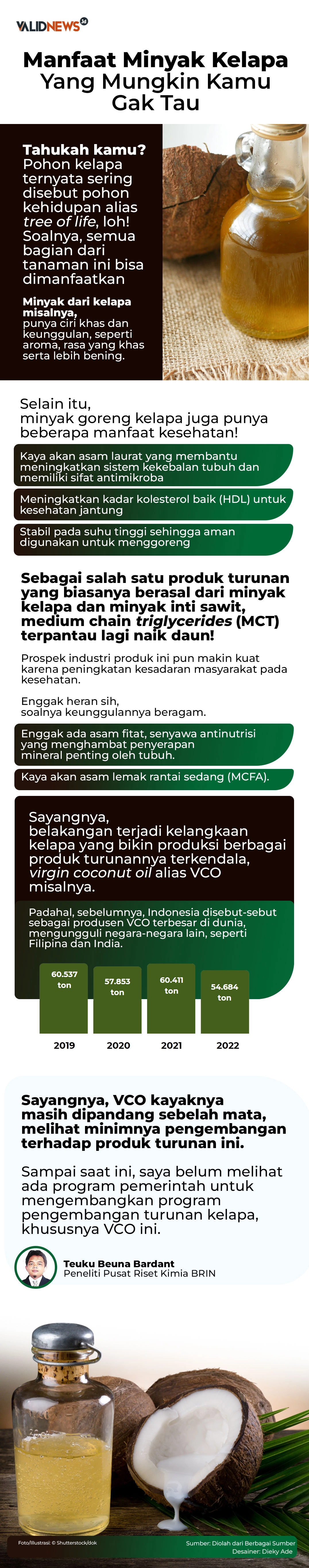 Manfaat Minyak Kelapa Yang Mungkin Kamu Gak Tau