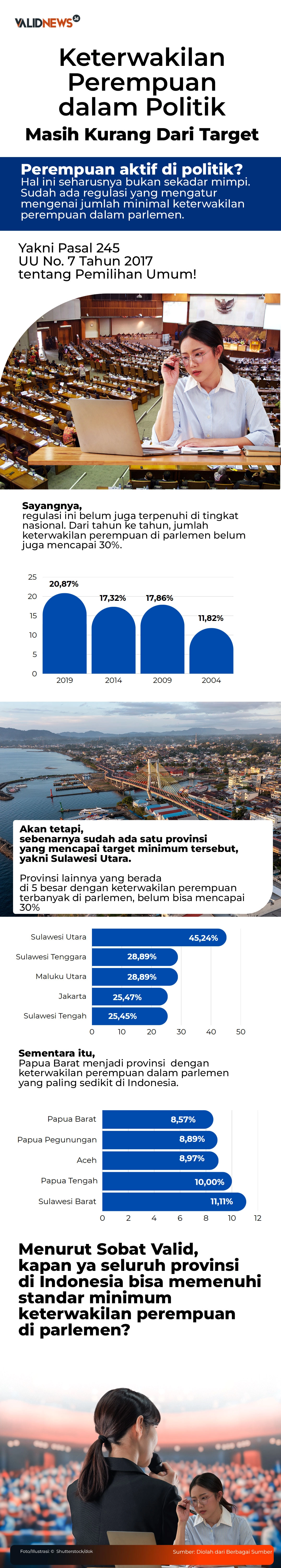 Keterwakilan Perempuan dalam Politik Masih Kurang