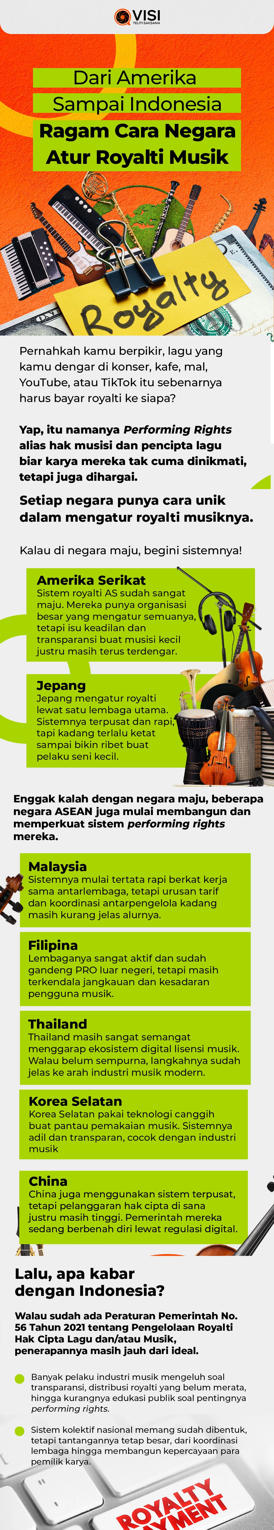 Ragam Cara Negara Atur Royalti Musik