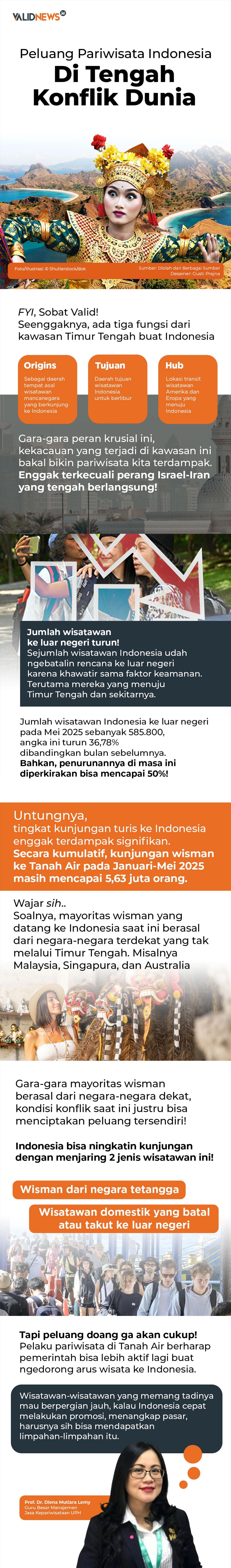 Peluang Pariwisata Indonesia